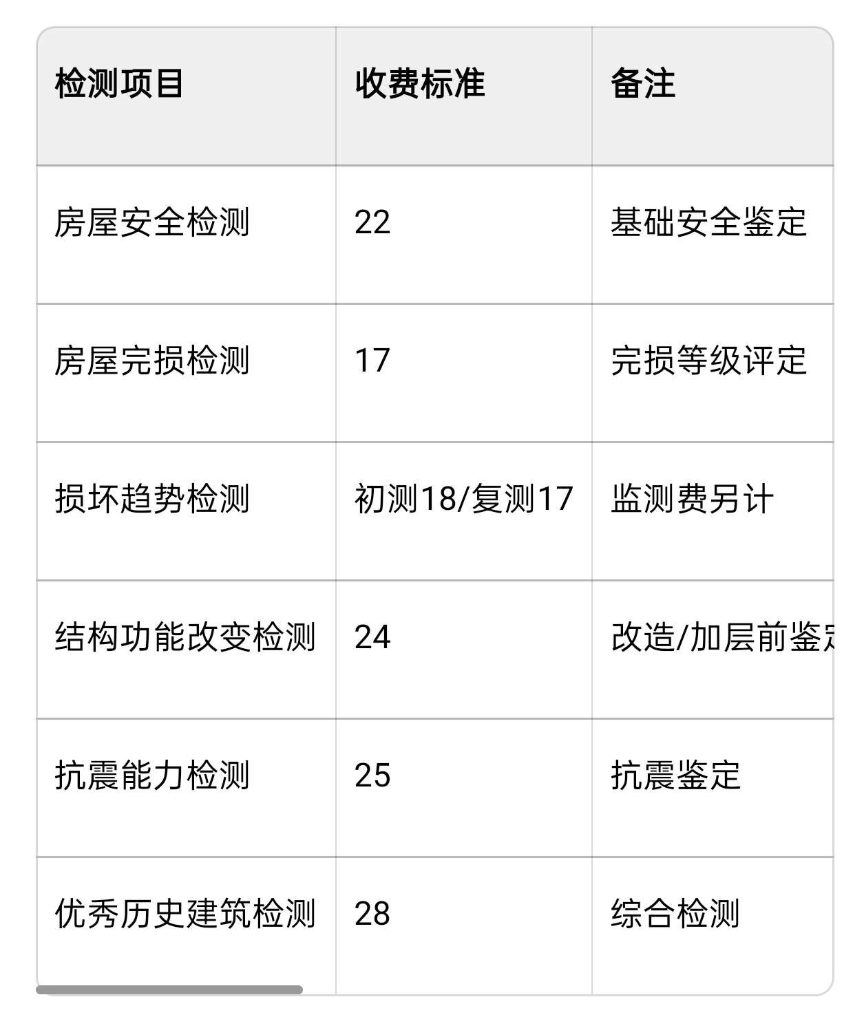 关于上海房屋安全鉴定收费参考标准